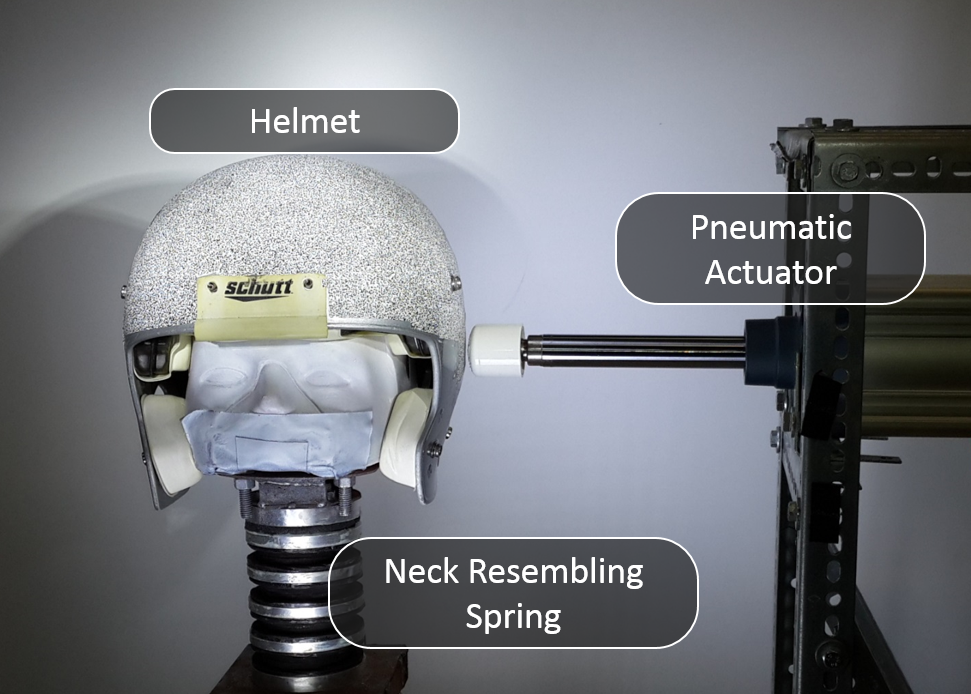 Plot of three desired locations transient motions on the helmet